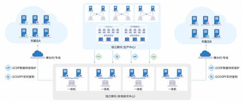 英方軟件亮相廈門98投洽會,攜手天翼云守護云上數據安全