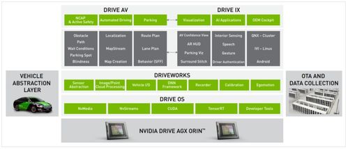 英偉達(dá)全面分析 八 ,三大閉環(huán),軟件定義汽車(chē)下的端到端最佳案例