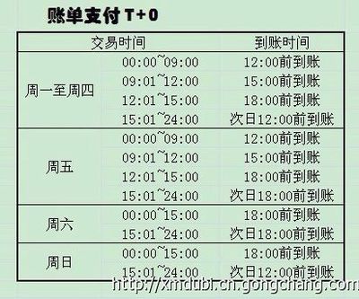 廈門無卡頭手機POS機與移動支付終端 低費率、高安全，誠招一級代理及軟件開發(fā)合作
